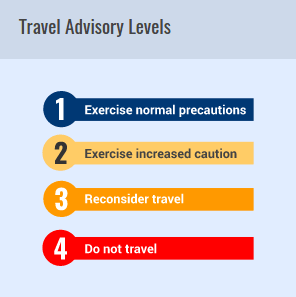 US Department of State travel safety rankings chart